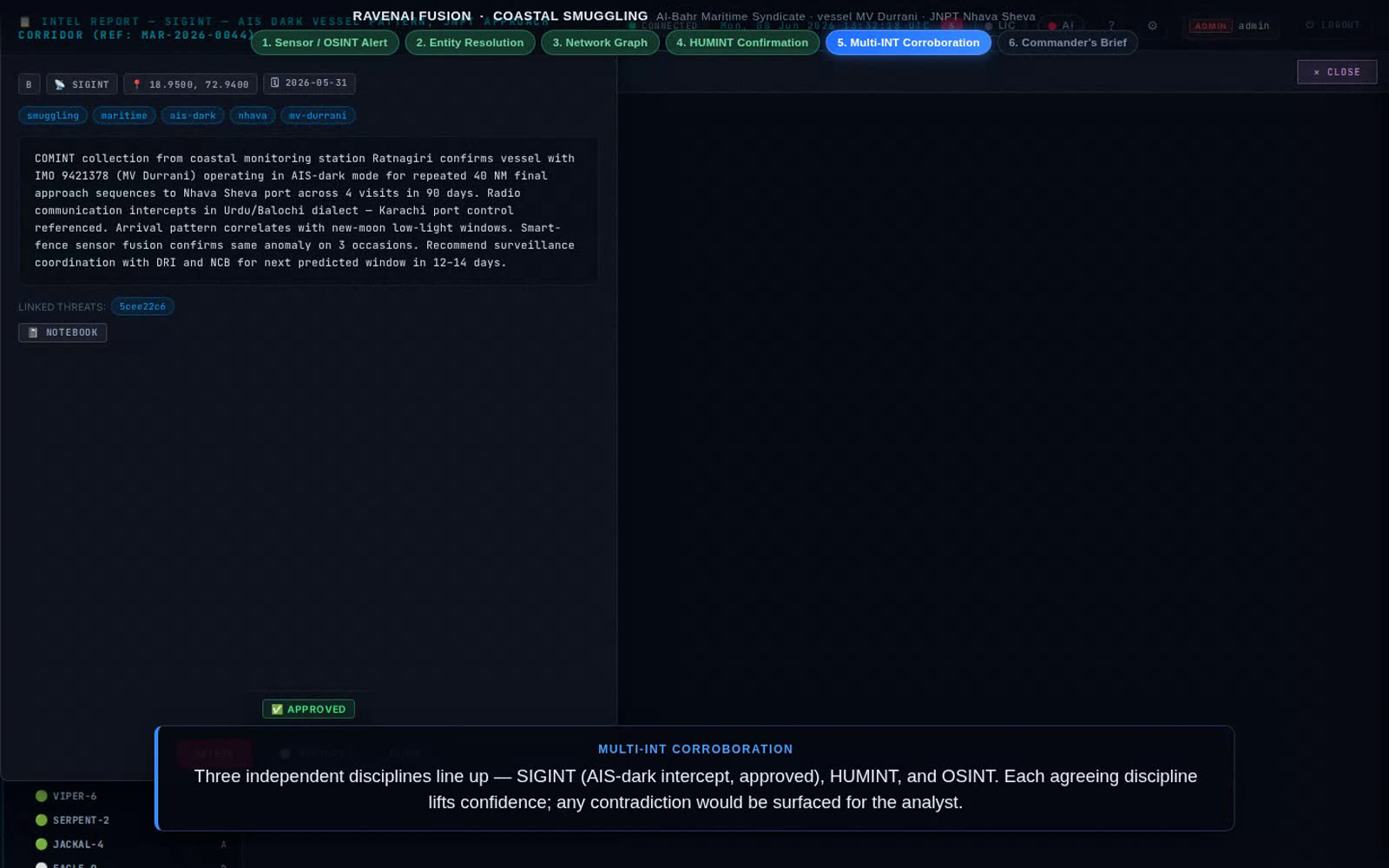 Raven Fusion multi-source corroboration view with evidence on every link